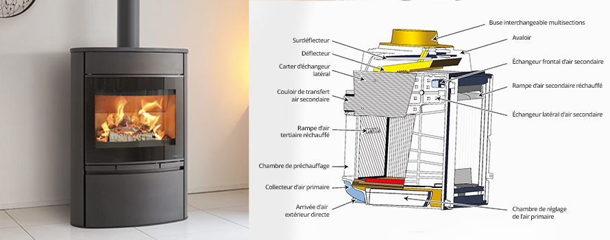 technologie efficiens